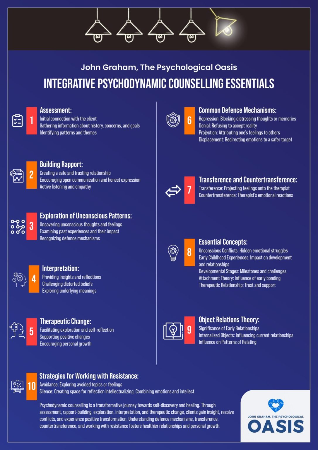 Integrative And Psychodynamic Counselling